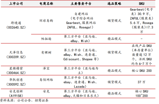 我是怎么批量制作高转化率的独立站详情页? 我是怎么批量制作高转化率的独立站详情页?