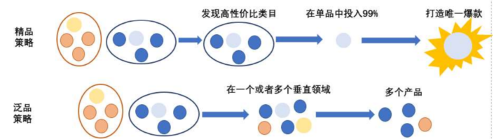 我是怎么批量制作高转化率的独立站详情页? 我是怎么批量制作高转化率的独立站详情页?