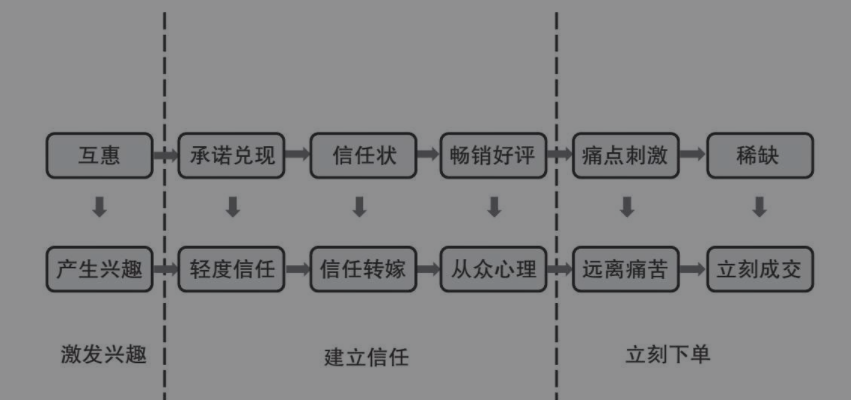 我是怎么批量制作高转化率的独立站详情页? 我是怎么批量制作高转化率的独立站详情页?
