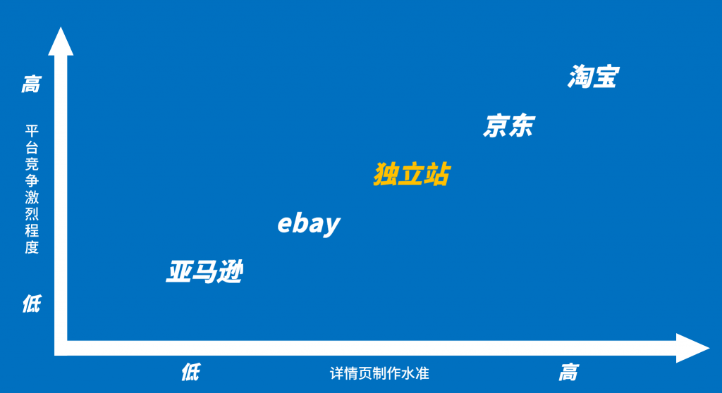 我是怎么批量制作高转化率的独立站详情页? 我是怎么批量制作高转化率的独立站详情页?
